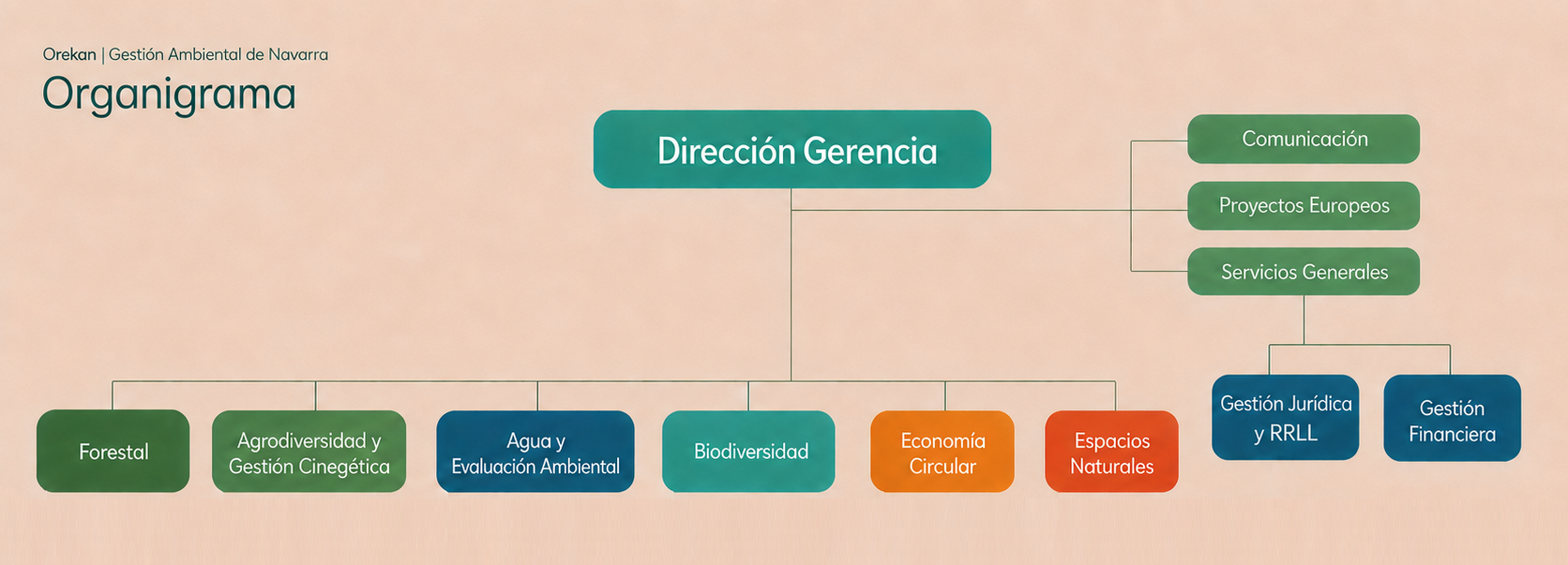 Organigrama de empresa