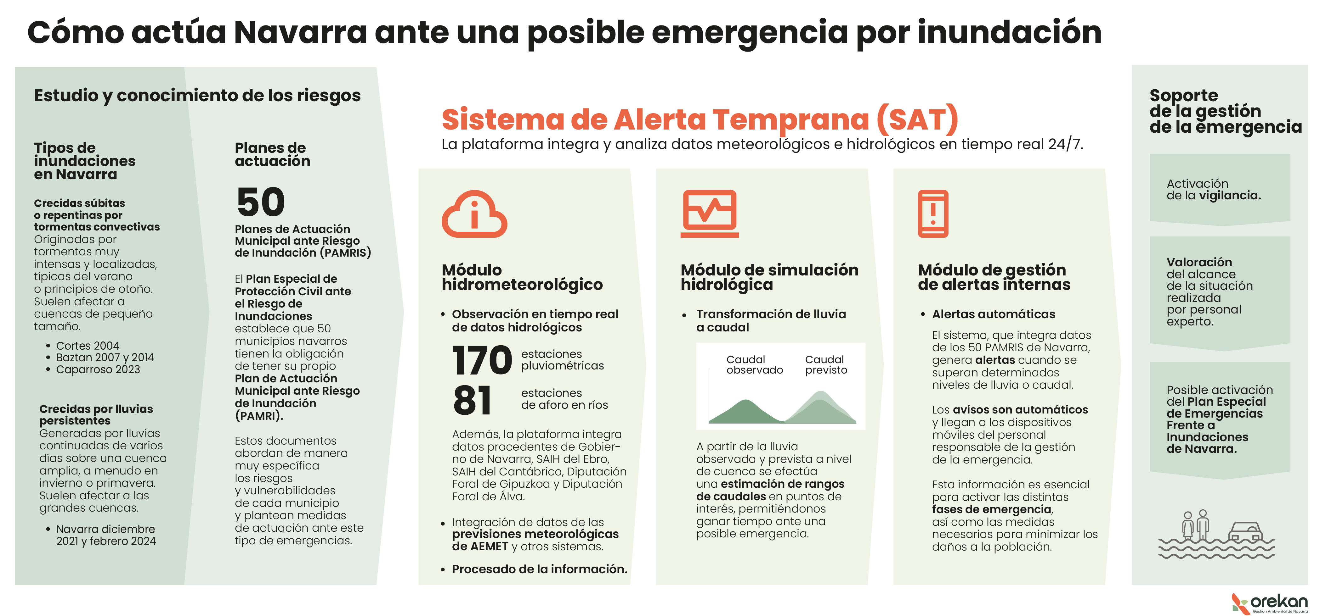 Funcionamiento del SAT